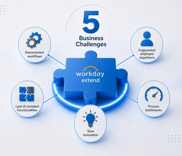 5 Business Challenges You Can Solve with Workday Extend—Without Adding Another SaaS Tool